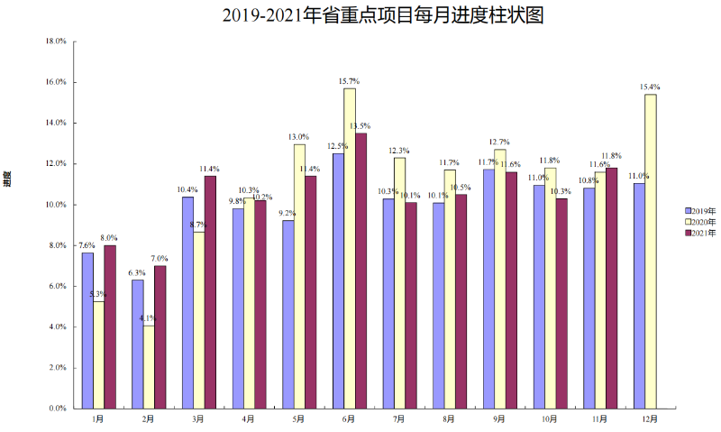 图1：2019-2021年单月完成投资趋势.png